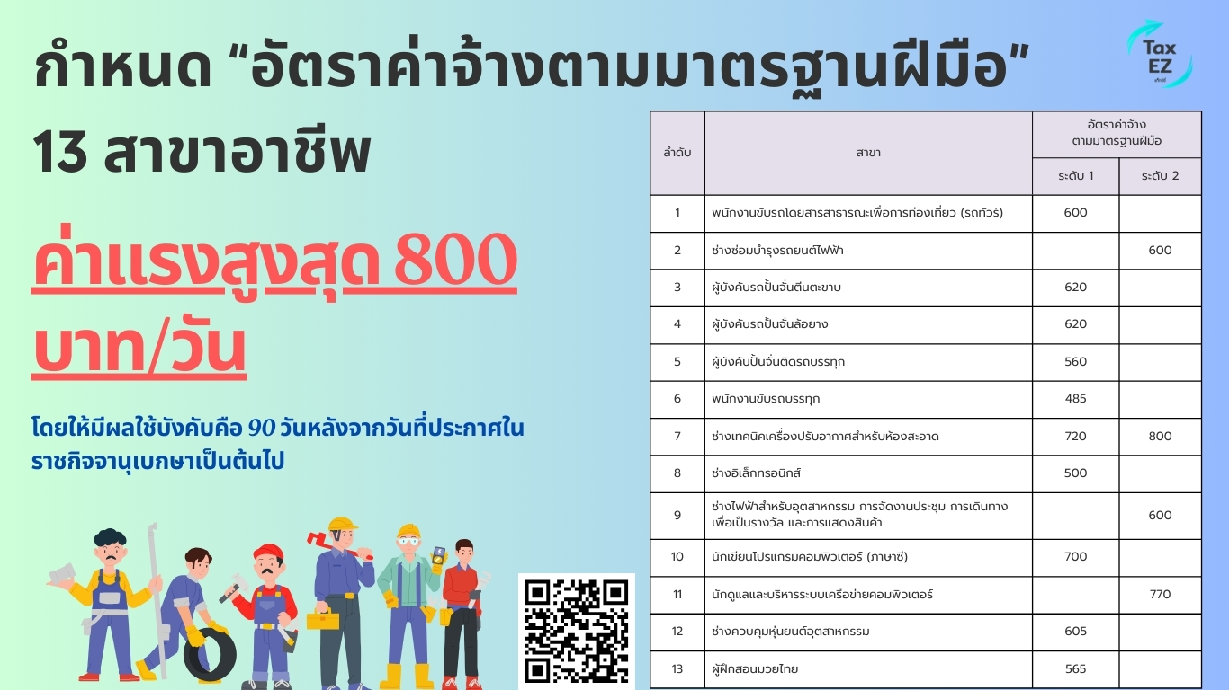 ปรับค่าแรงง 13 อาชีพ_Web TH_20250521115811.jpg